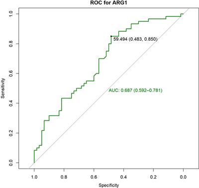 Plasma arginase-1 as a predictive marker for early transarterial chemoembolization refractoriness in unresectable hepatocellular carcinoma